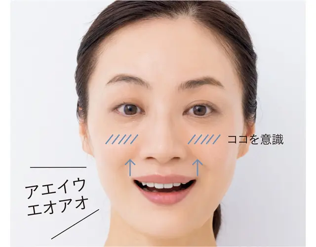 唇を上に最大限引き上げるつもりで笑顔をつくり、頰の高い部分を意識して「アエイウエオアオ」と声に出し、その後カ行から「ン」まで続ける。最後にもう一度、ニコッと。