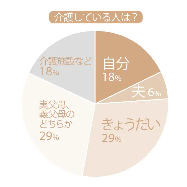 50代からの親子関係