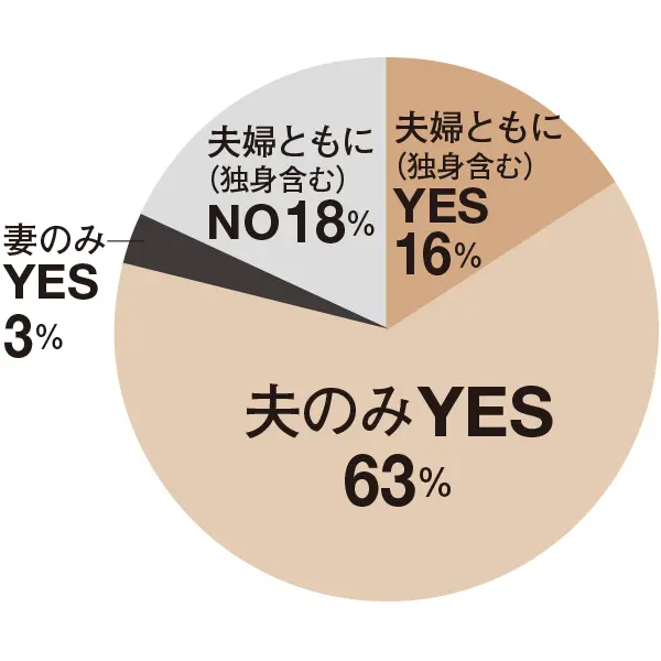 あと10年でできるお金の対策