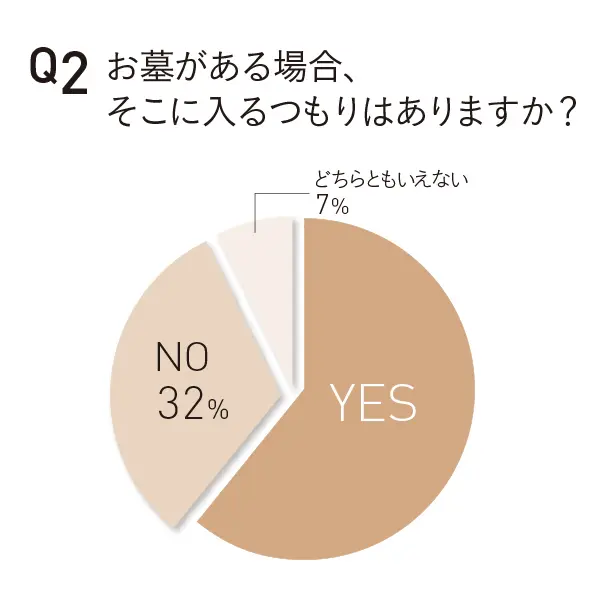50代のお墓事情