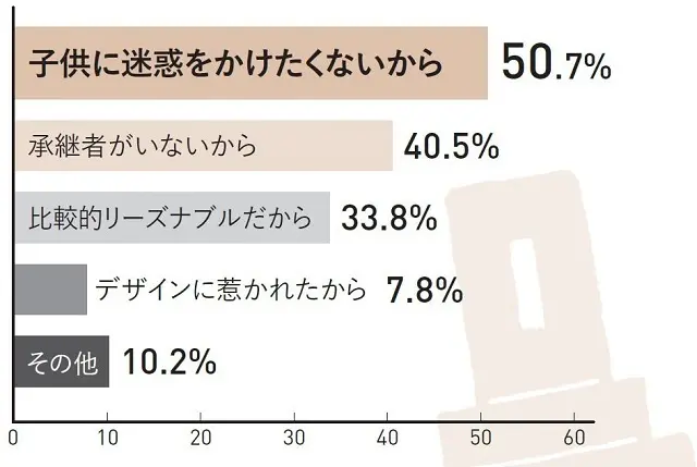 【永代供養墓を選ぶ理由】