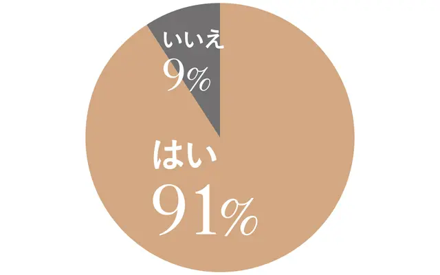 Q.生理の変化を感じますか？