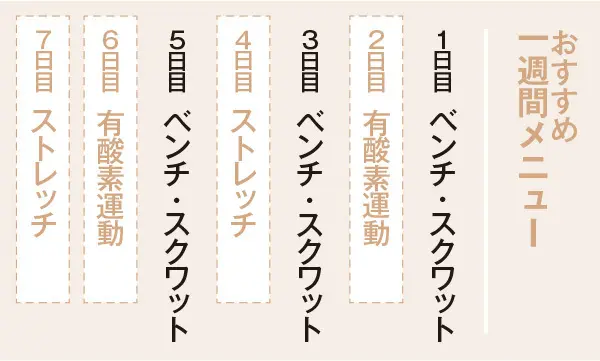 有酸素運動＆ストレッチの合わせ技で最短ヤの画像_1