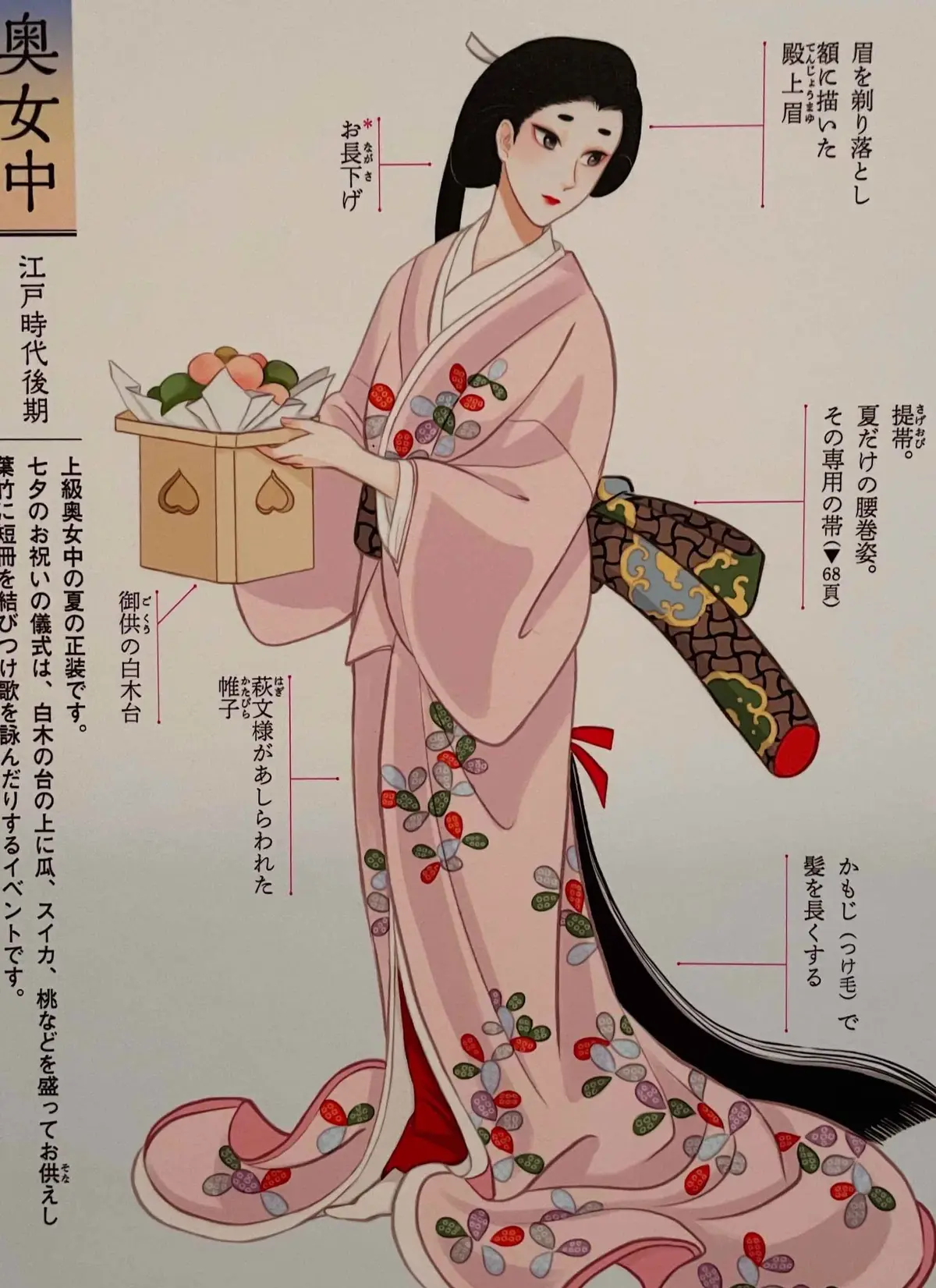 江戸時代のお着物を見た事がありますか？の画像_2