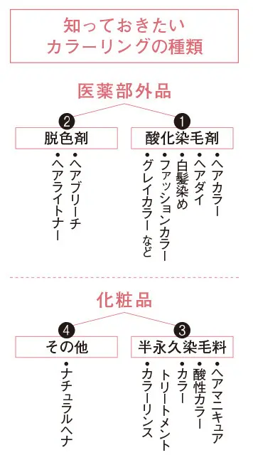 髪も頭皮もノンストレスな白髪ケア「ヘナカの画像_1