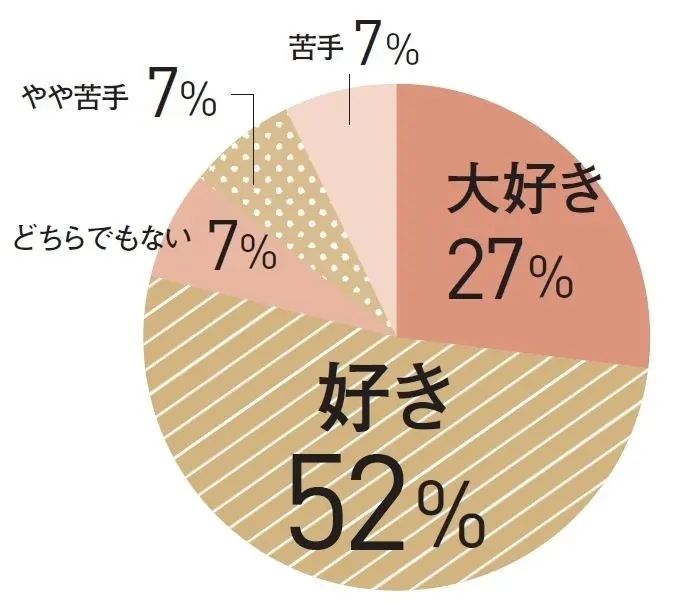 Q.お酒は好きですか？