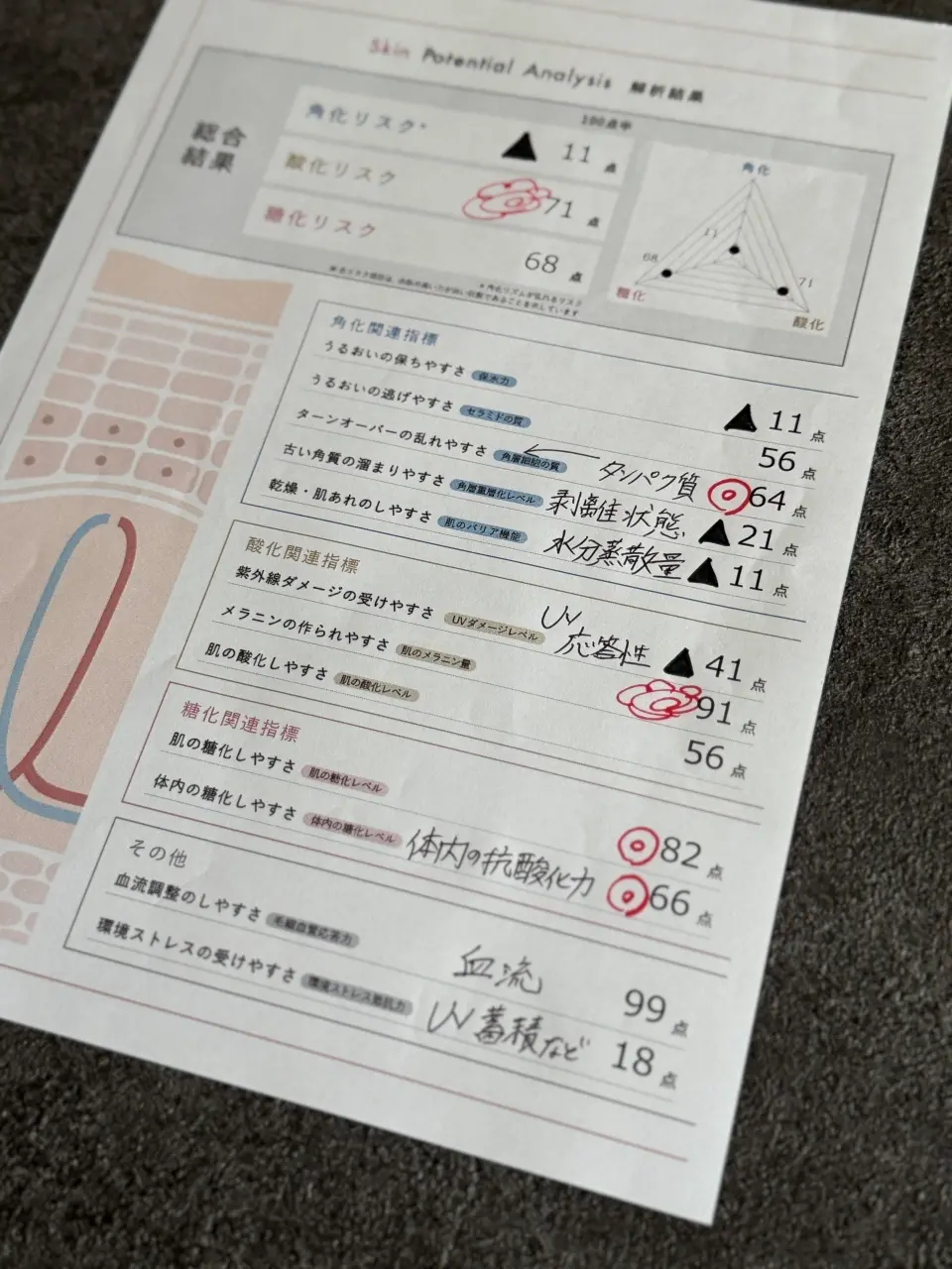 est Skin Athlete Gym ⑨