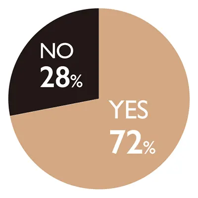 【50代の骨折】骨がもろくなる？手、足、の画像_2