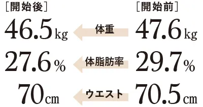 ライターSが3週間「HIIT」スペシャルメニューを行なってみた結果