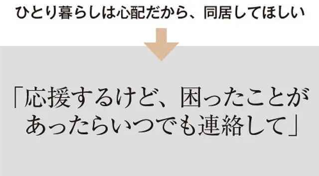50代からの親子関係