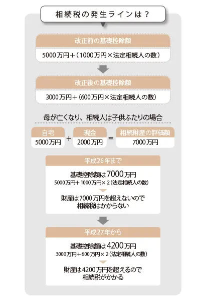 50代からの親子関係