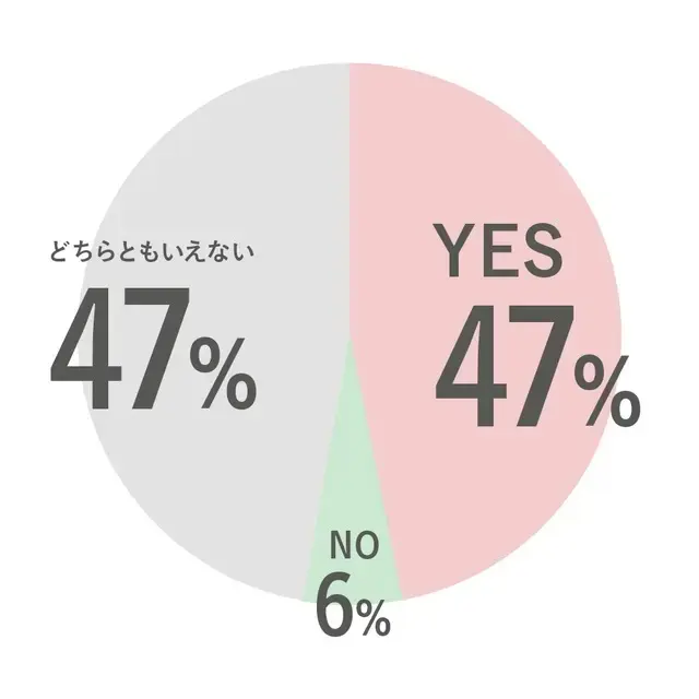 Q2.夏はホットフラッシュがより激しくなりますか？