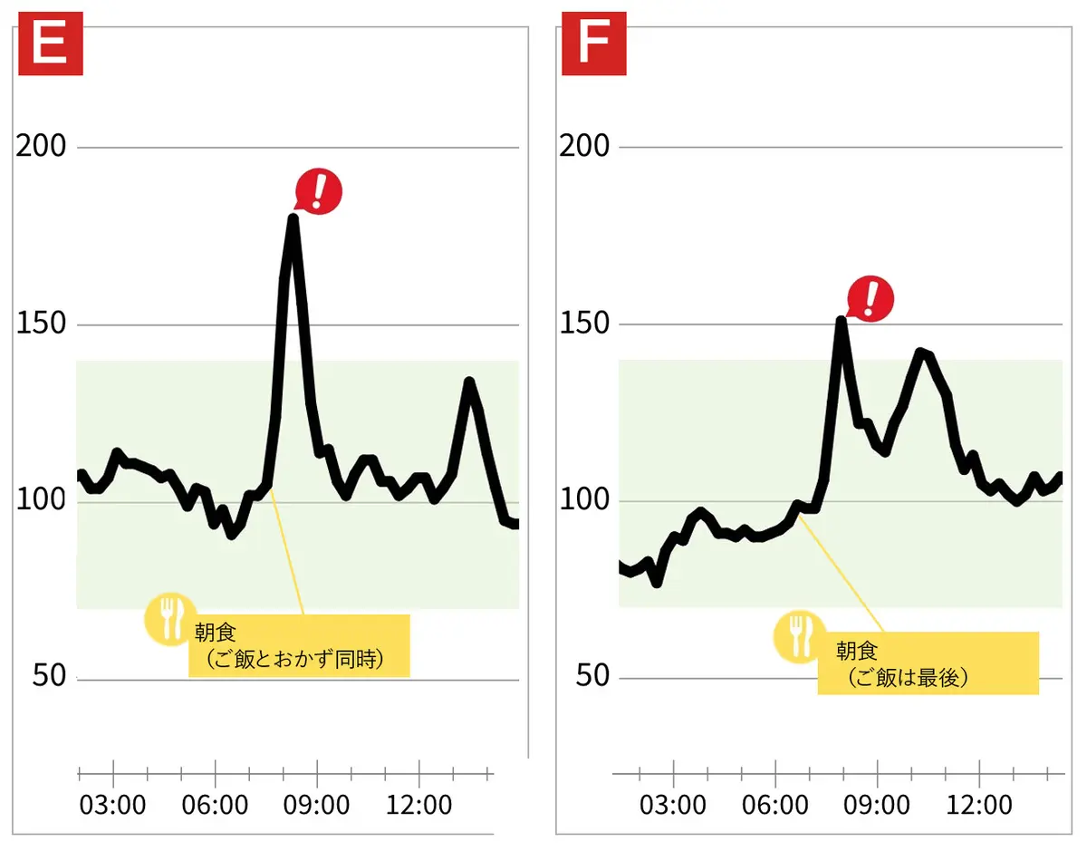 OurAge×Webエクラ　[E]ご飯とおかず同時　[F]ご飯は最後