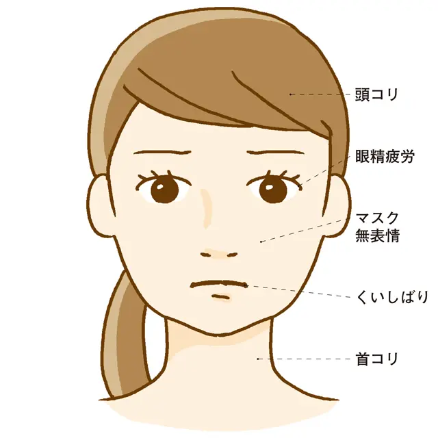 ライフスタイルを考察