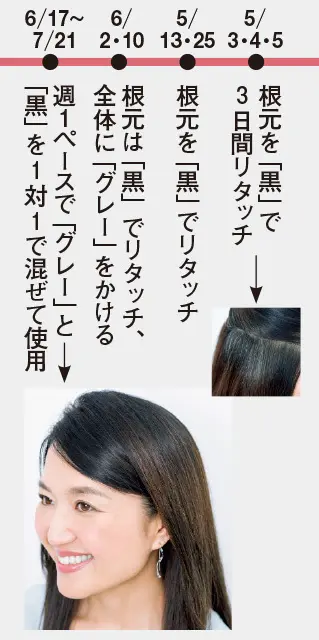 髪も頭皮もノンストレスな白髪ケア「ヘナカの画像_4