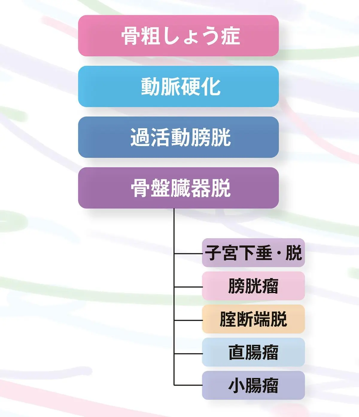 OurAge×Webエクラ　ポスト更年期の症状