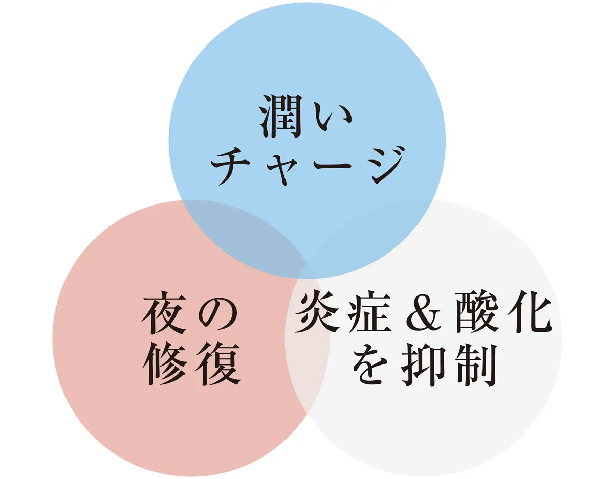 大切なのはこの3つ