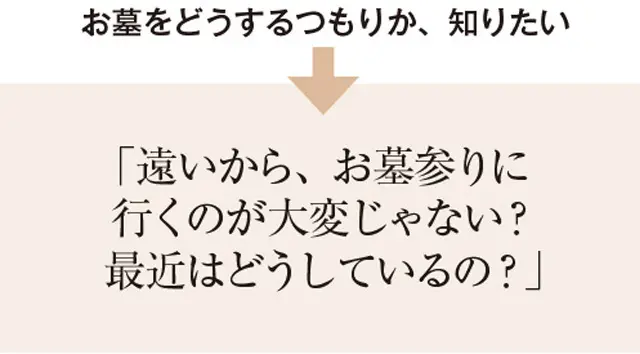 50代からの親子関係