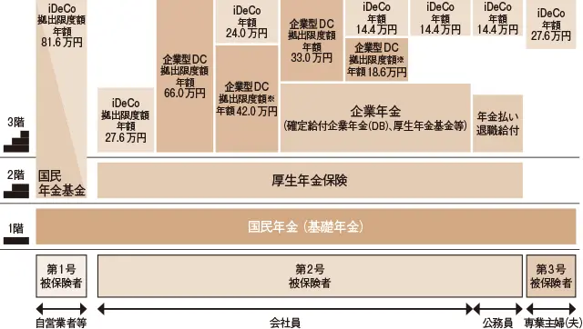 あと10年でできるお金の対策