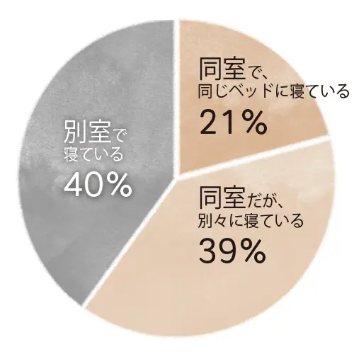 リアルな夫婦の寝室事情