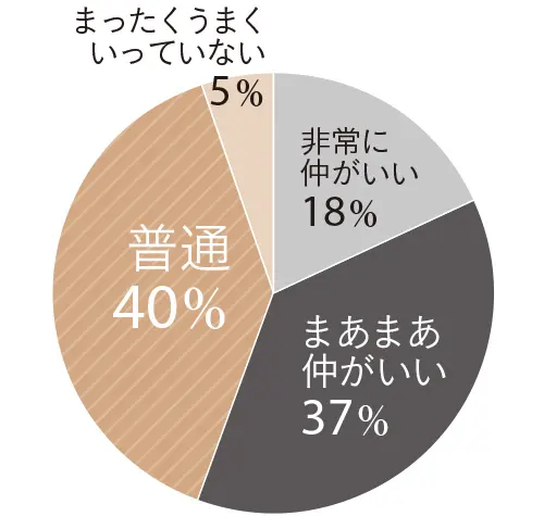 アラフィー100人に調査！ 姑への本音との画像_3