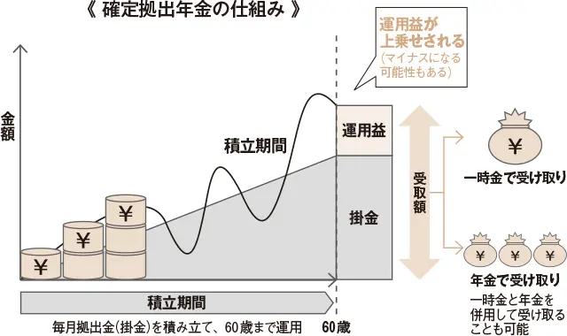 あと10年でできるお金の対策