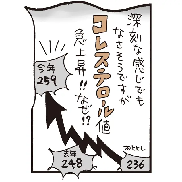 なぜコレステロール値が急上昇