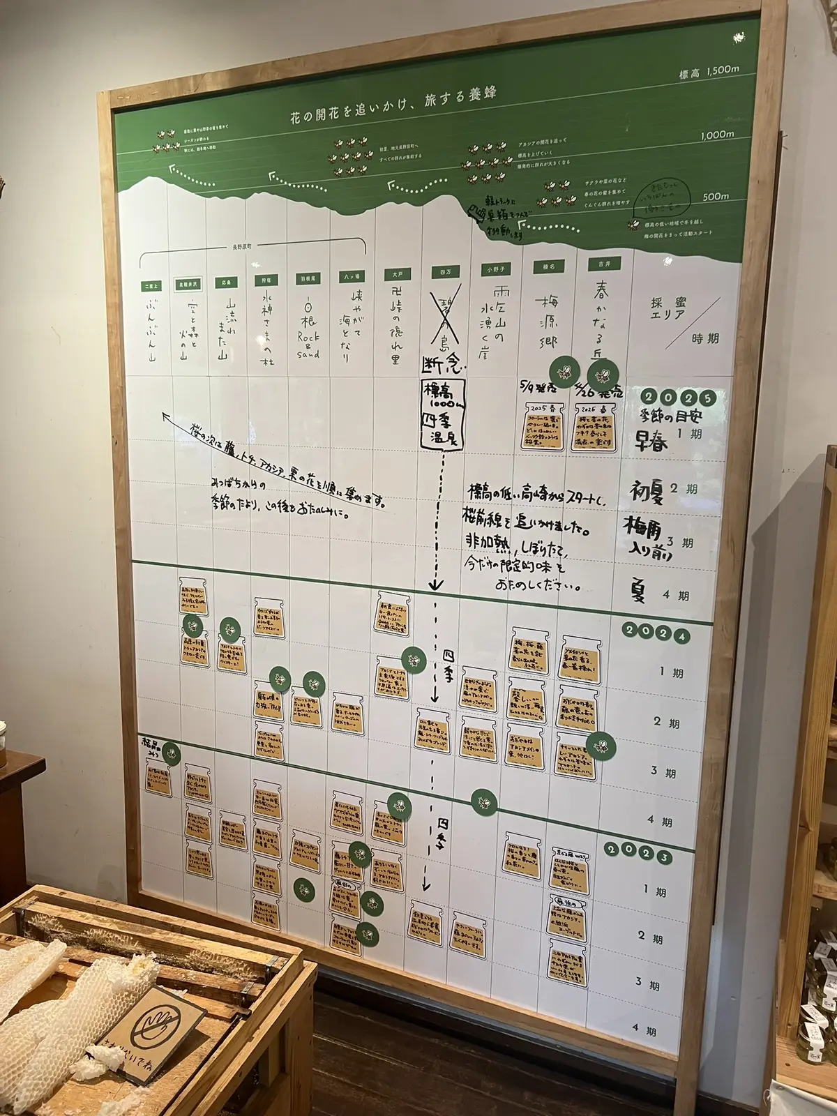 ルオムの森　蜂蜜