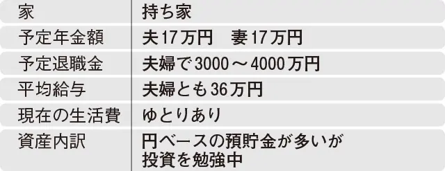 あと10年でできるお金の対策