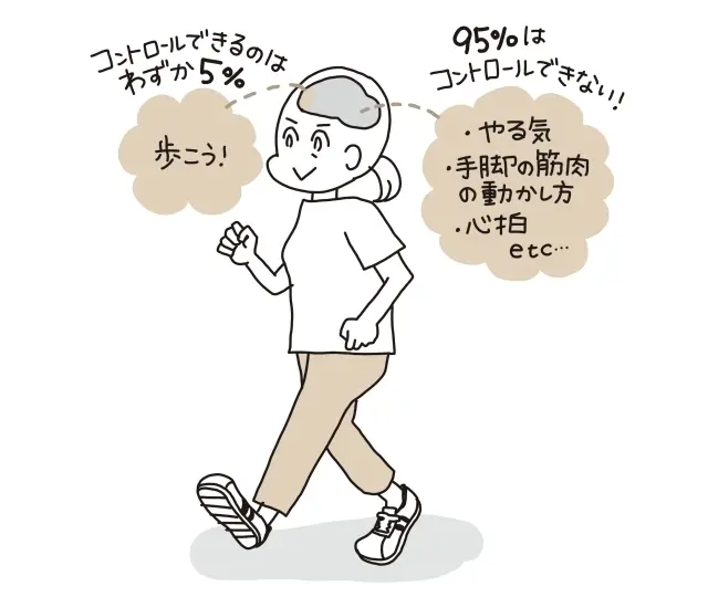 やる気は意思ではコントロールできない！