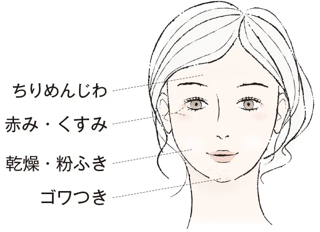 なんとなくの肌不調