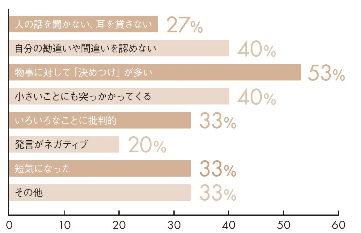 どんなところが頑固おやじっぽい？