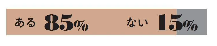会話を不満に思うことは？