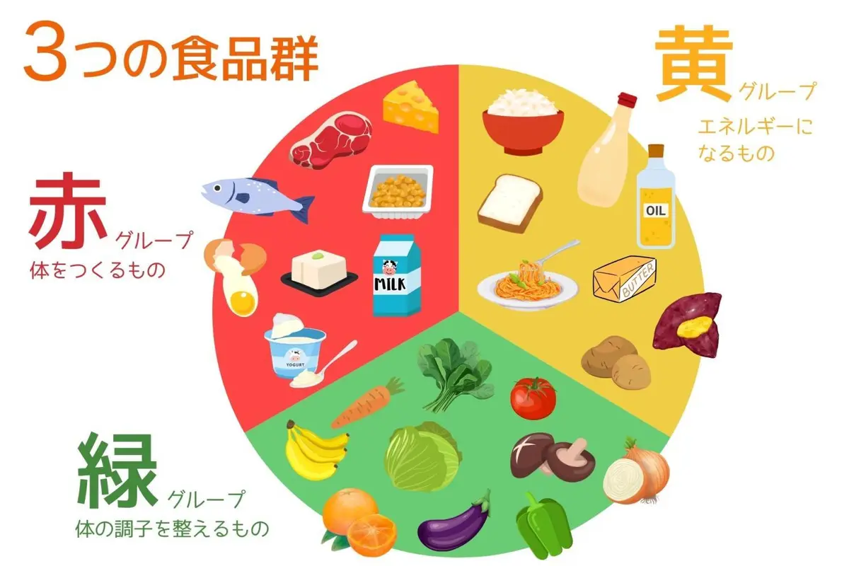 OurAge×Webエクラ　3つの食品群