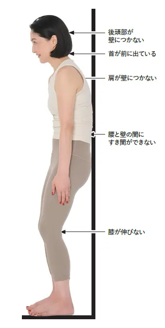 いつのまにか骨折