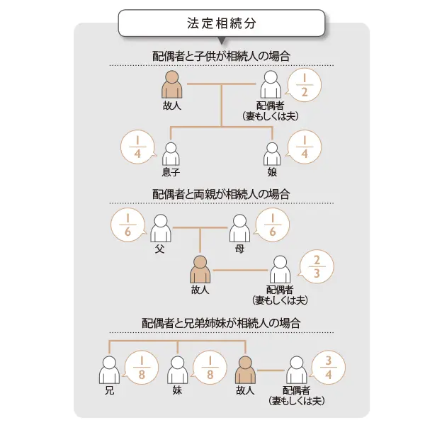 50代からの親子関係