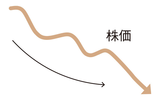 下降トレンド
株価の方向性が下向き