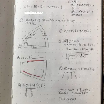 忘れないように後日メモ