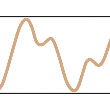 狭い範囲で株価が上下しており、明確な方向性がない


