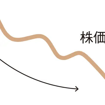 下降トレンド
株価の方向性が下向き
