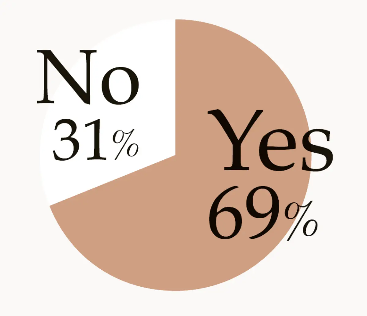 サプリメントや健康食品を とっていますか？　40～59歳の女性にアンケート！「éclatウェルビーイング白書」