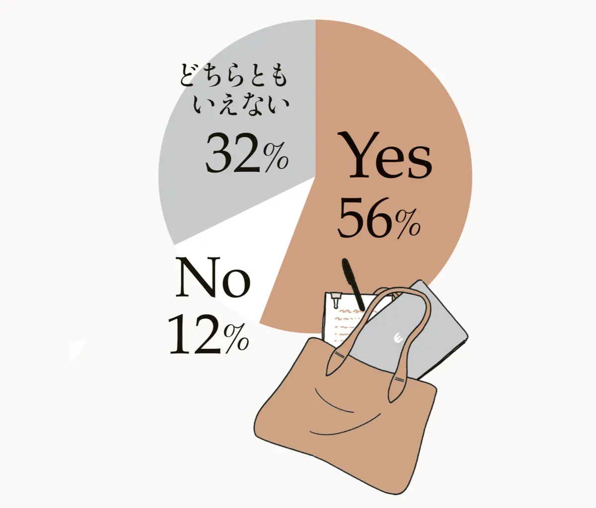仕事に生きがいや 楽しさを感じていますか？　40～59歳の女性にアンケート！「éclatウェルビーイング白書」