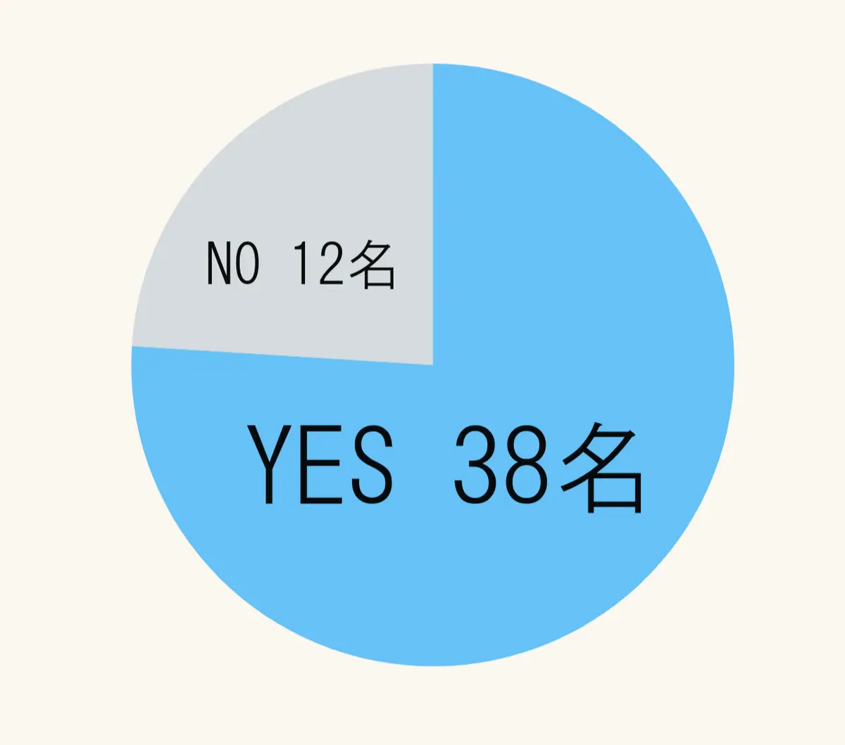 例年、汗対策は行っていますか？　エクラ「チームJマダム」アンケート結果