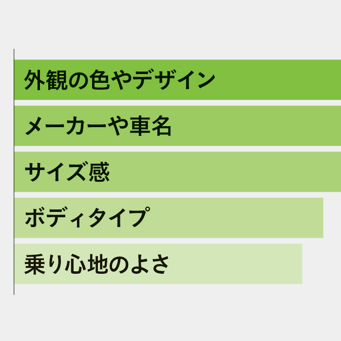 暮らしを豊かにする相棒「自家用車」車選びでこだわることは？ 40代50代の女性100人に聞いた！