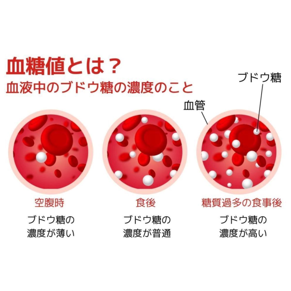 40代・50代の不調は「血糖値」が関係していた？知っておきたい体の変化