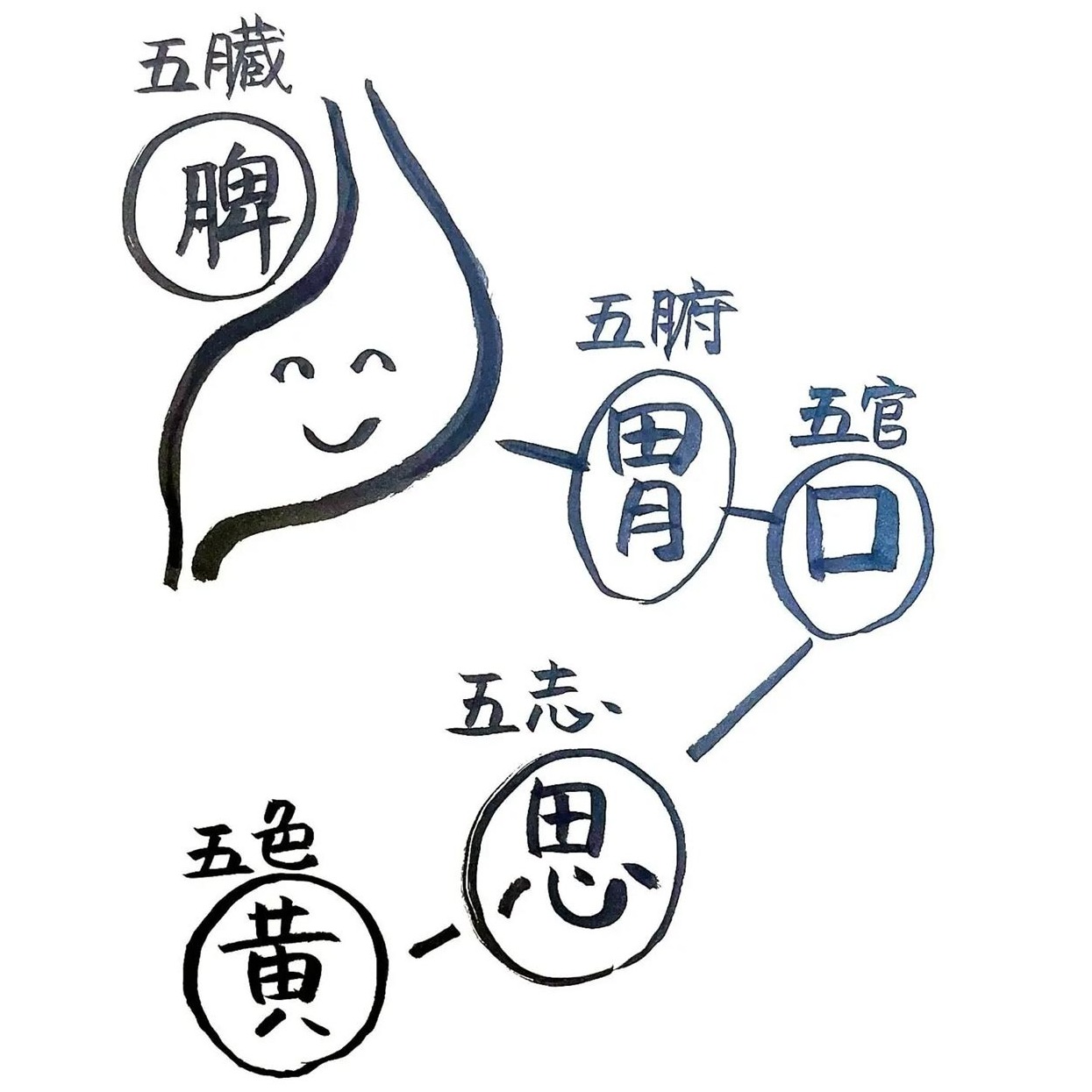 「うつうつ」とした気持ちを抱えている日々、漢方でさようなら【更年期の漢方】
