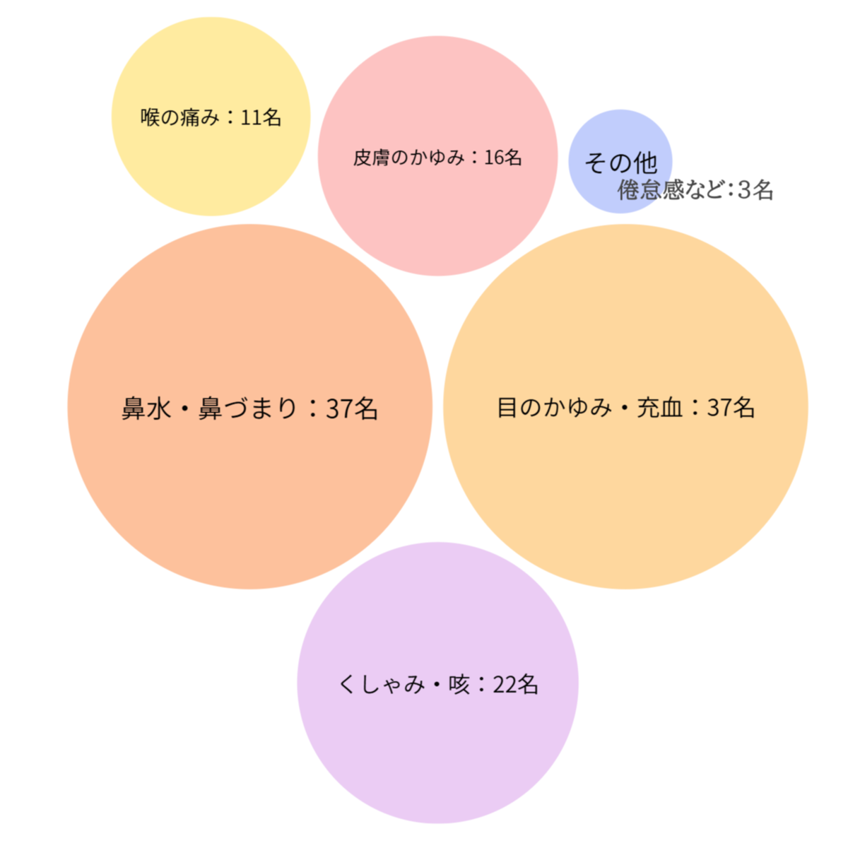 痛い＆かゆいでメンタルも落ちる、家事にも支障が！ 40代・50代「花粉症、ココがつらい！」