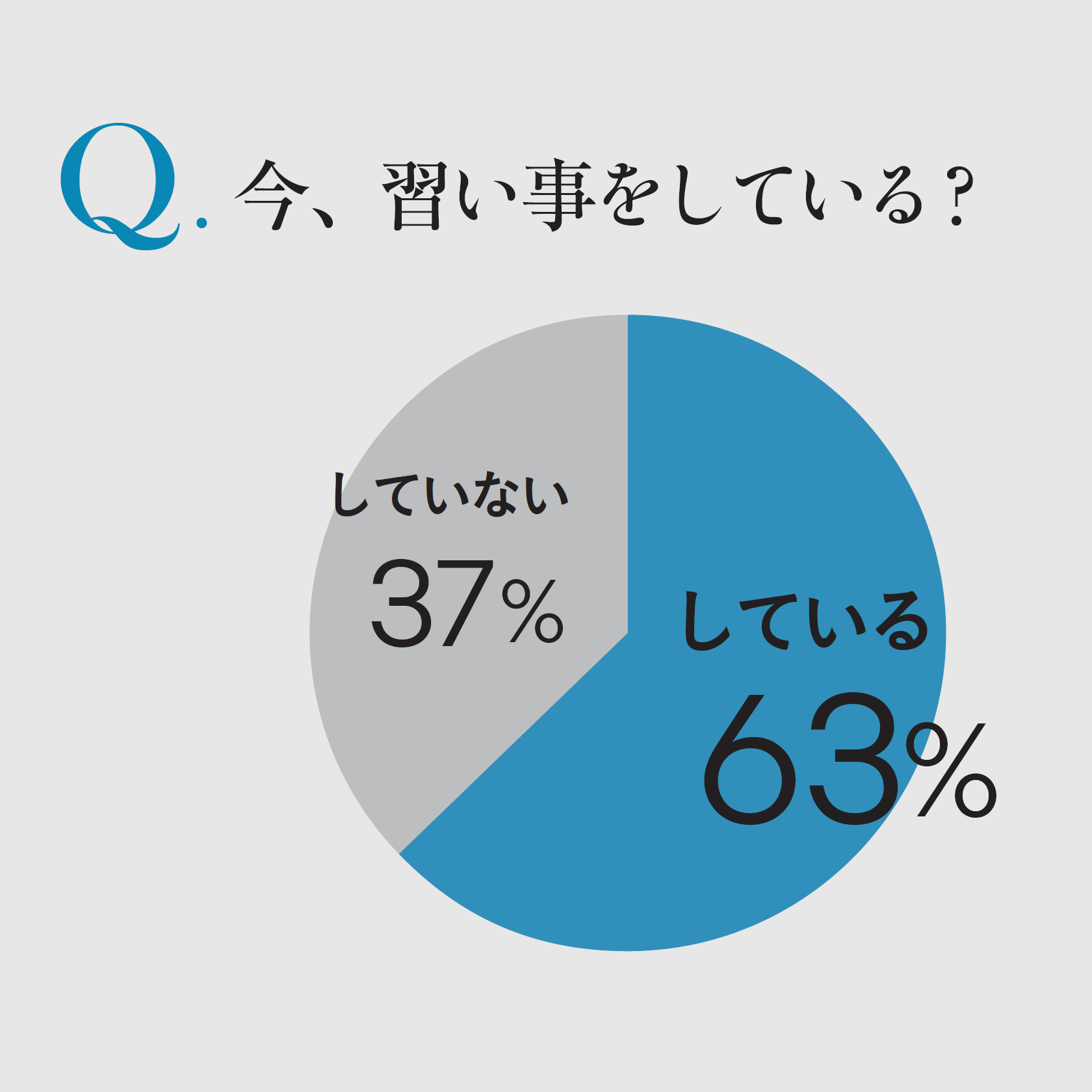 ピラティス、ダンス、ゴルフが人気。今している「習い事」を、40代50代の女性100人に聞いた！