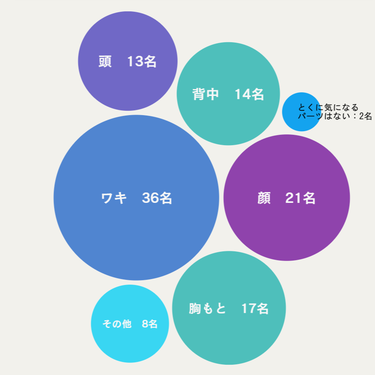  40代・50代になったら量もニオイも変わる!? チーム Jマダム「大人の汗」お悩みアンケート