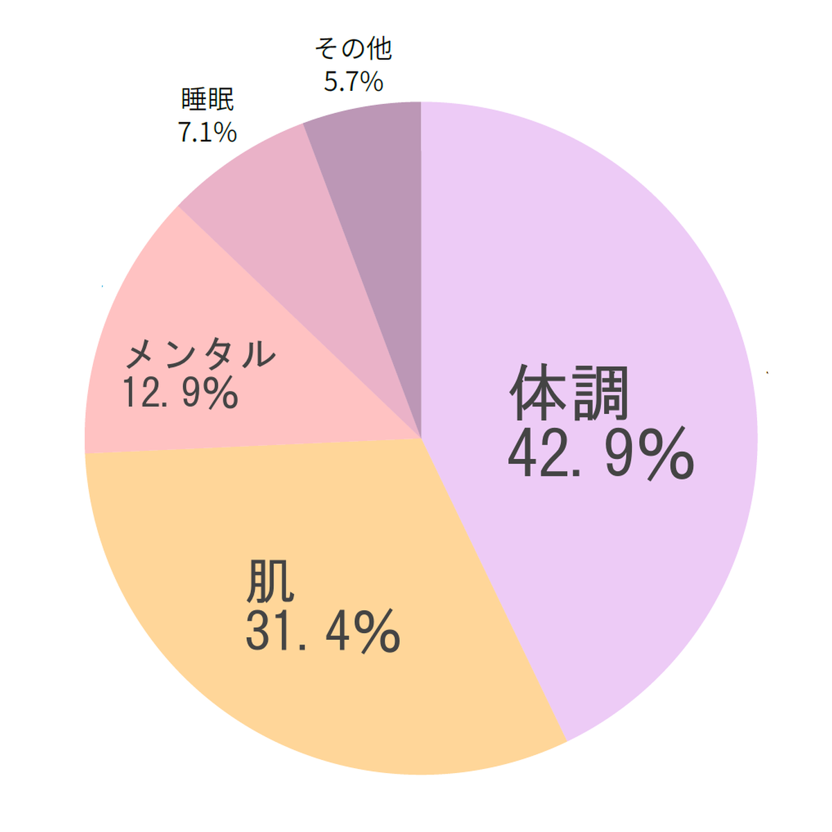 気温差、気圧で寝込むことも…40代・50代はどんな春の不調に悩んでいる？アンケートで徹底調査！